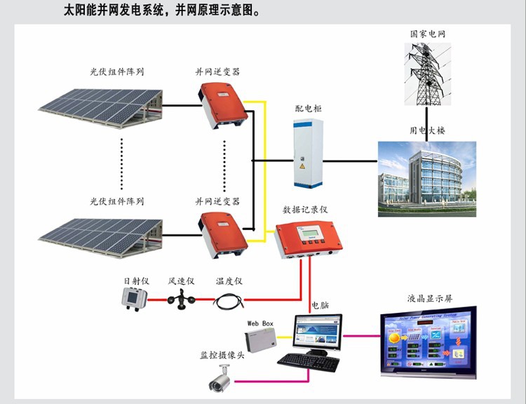 绿色未来：太阳能发电系统的发展趋势