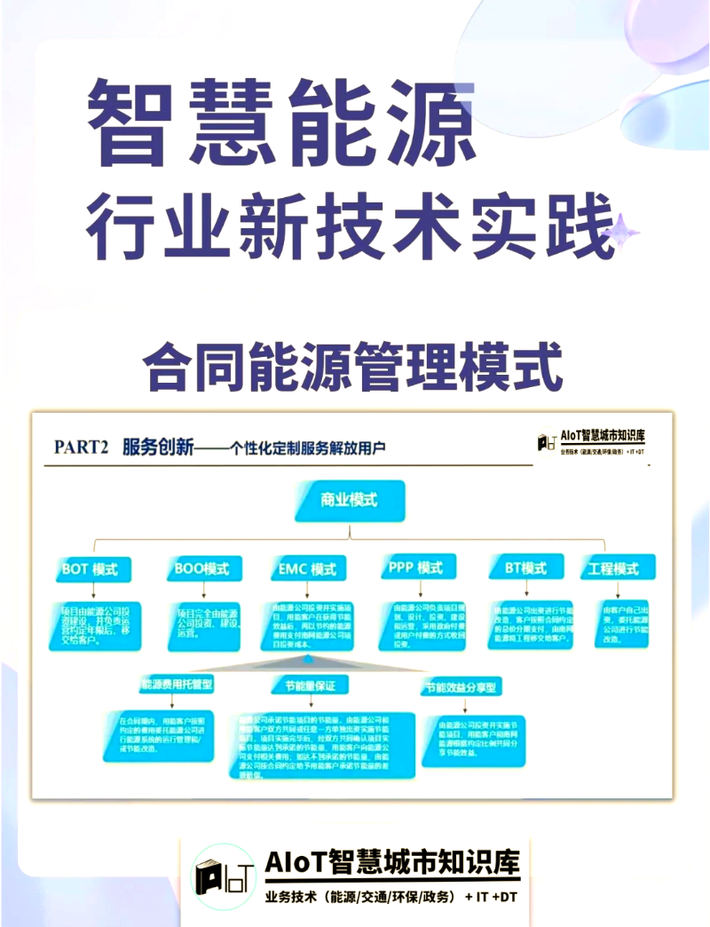 能源管理服务